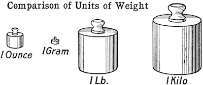 different-units-of-weight