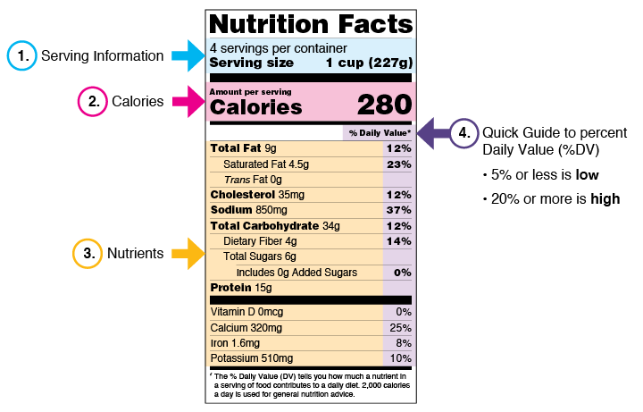 Understanding Nutrition Labels